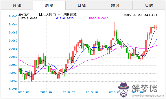 一萬日元等于多少匯率最新的：一萬日元等于多少