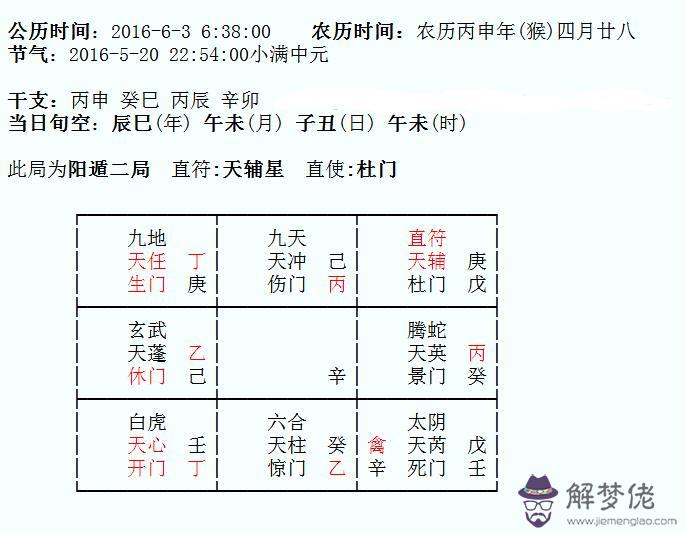 生辰八字計算器：生辰八字計算器？