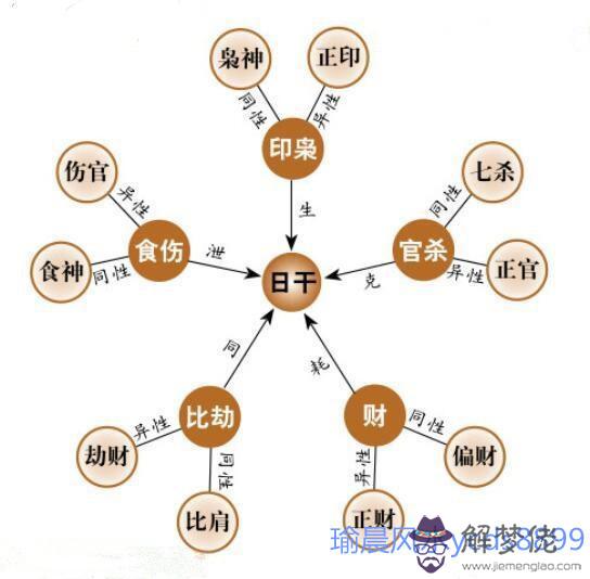 生辰八字五行命格查詢：生辰八字五行查詢表