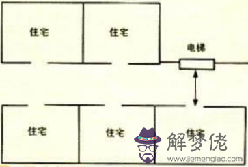 陽宅風水化解煞氣大全：180類住宅風水犯煞化解之法