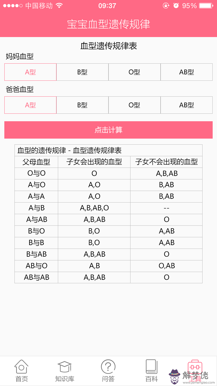 那種血型配對不能生育：夫妻兩什麼血型不能生孩子