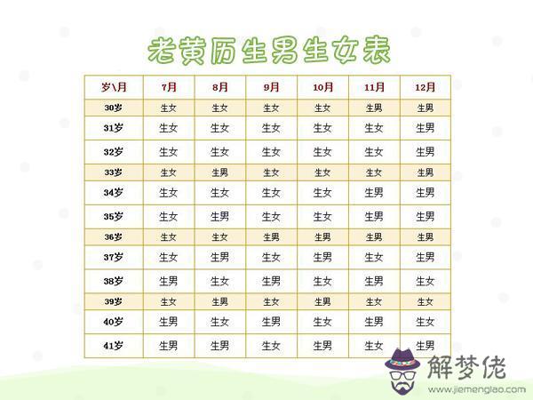 2020年鼠年清宮圖：2020年清宮圖正版懷孕了不能吃東西怎麼辦？