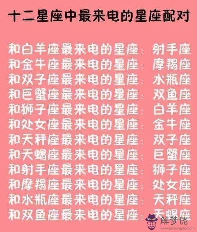 十二星座戀愛配對：十二星座戀愛配對