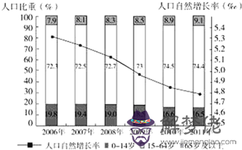 2020年人口多少億：2020年中國人口有多少了？