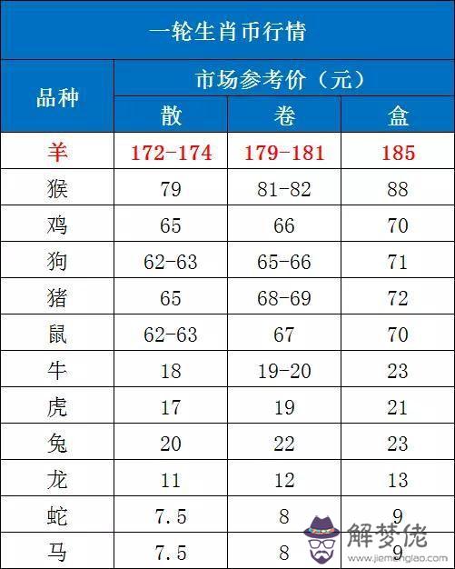 30歲屬什麼生肖：30歲屬什麼生肖