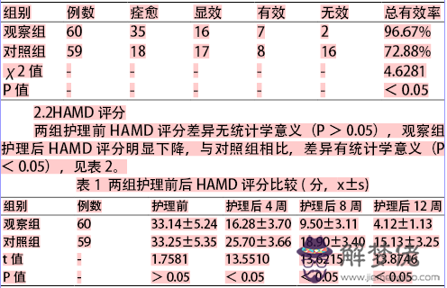 標準抑郁癥心理測試題：抑郁癥心理測試