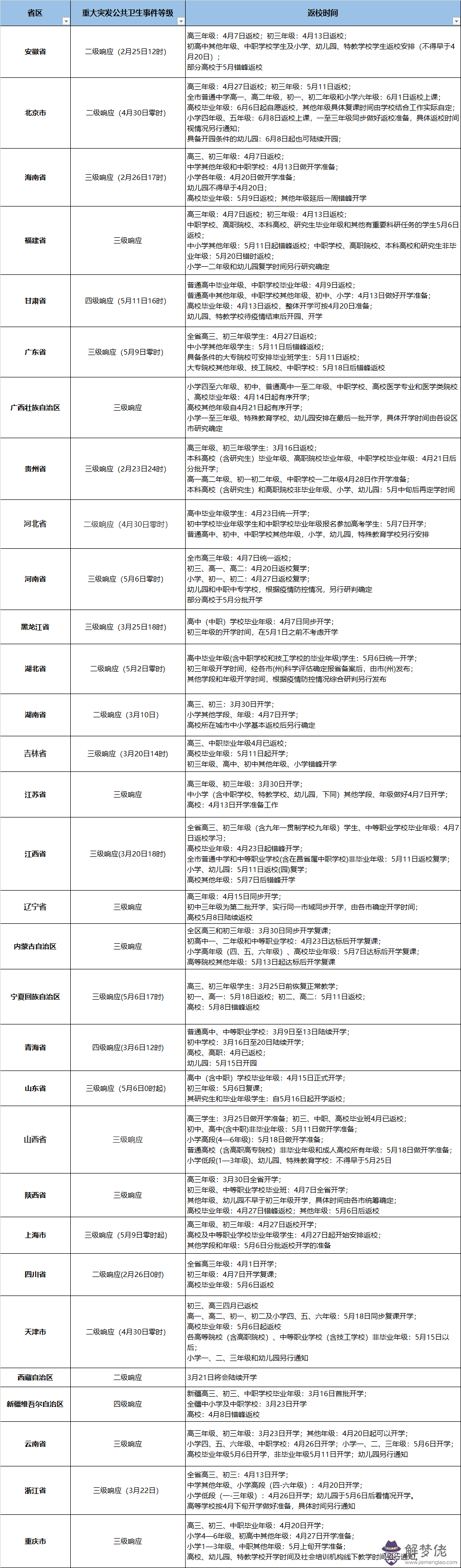 全國31省確定開學時間最新：春季開學時間？