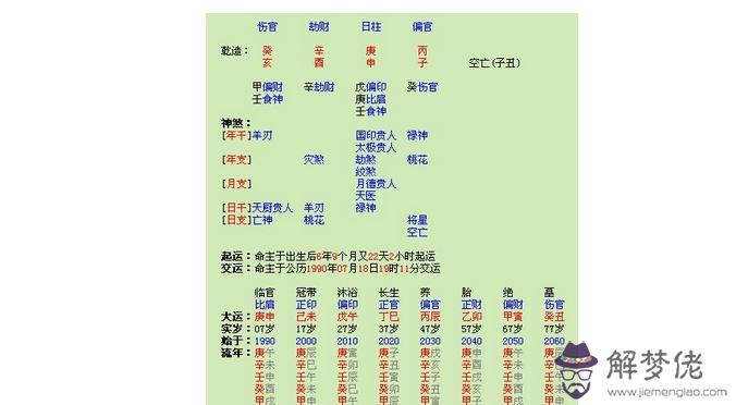 八字排盤圖文解析：怎麼解讀八字排盤？