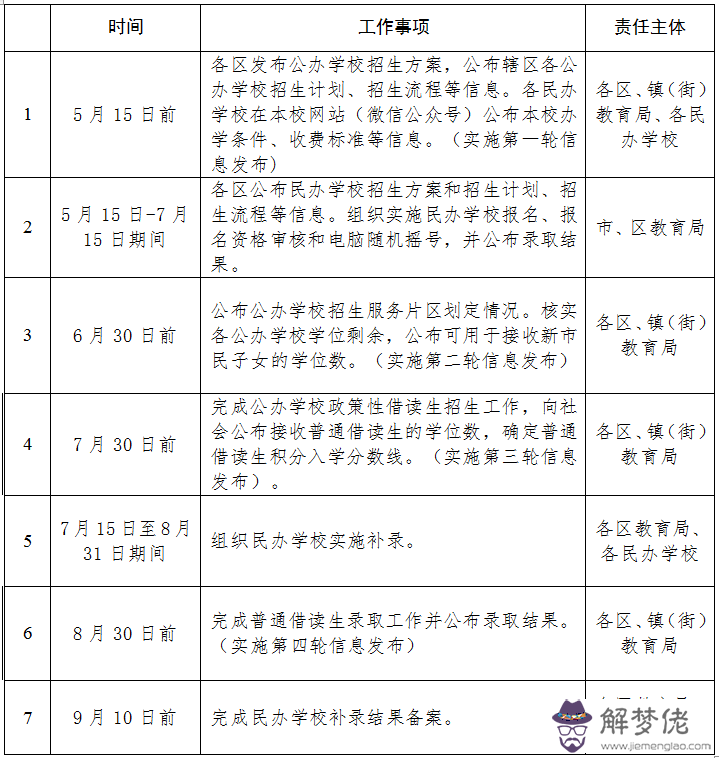 2020全國統一開學時間表：今年高一新生幾號開學？全國都是統一時間的吧？