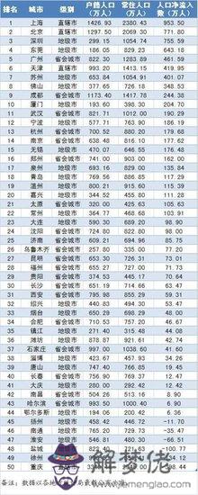 中國2013年7月發布的《城市藍皮書》指出：到2020年前，我國將新增城鎮人口近1.3億，城鎮人口比