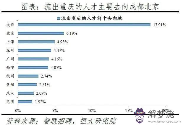 中國城市人口排名2020：到2020年戶籍人口城鎮化率將達到百分之多少左右