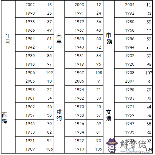 56歲屬什麼生肖：五十六歲是屬什麼生肖