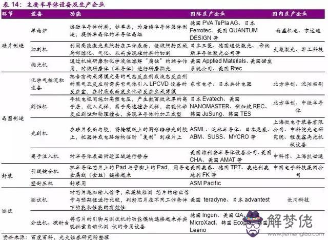 中國芯片上市公司排名2020：中國最牛芯片上市公司