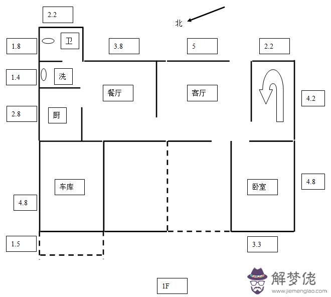 農村住宅風水圖解100例：農村住宅風水知識有哪些