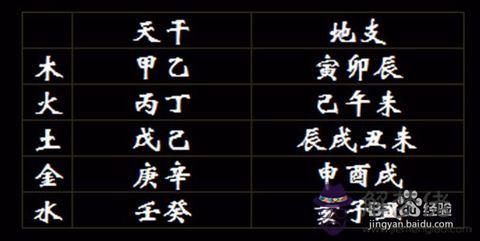 生辰八字喜用查詢表：生辰八字格局，五行分，本氣.喜用等，請祥解，謝謝。