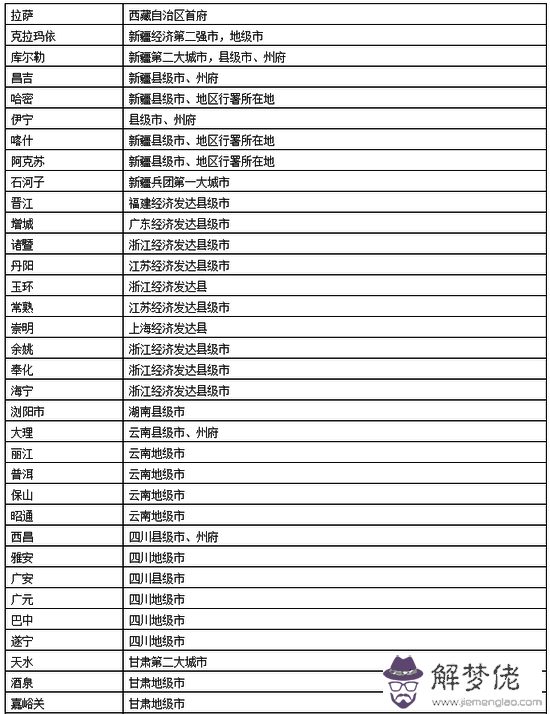 2020一二三四五線城市名單：我國一二三四五線城市是怎樣劃分的