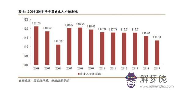 結婚法定年齡2020：中國法定結婚年齡是多少