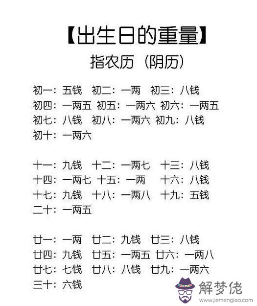 八字稱骨算命表：任大坤, 根據您的生辰八字,經過測算，您的骨重為：2.7 兩