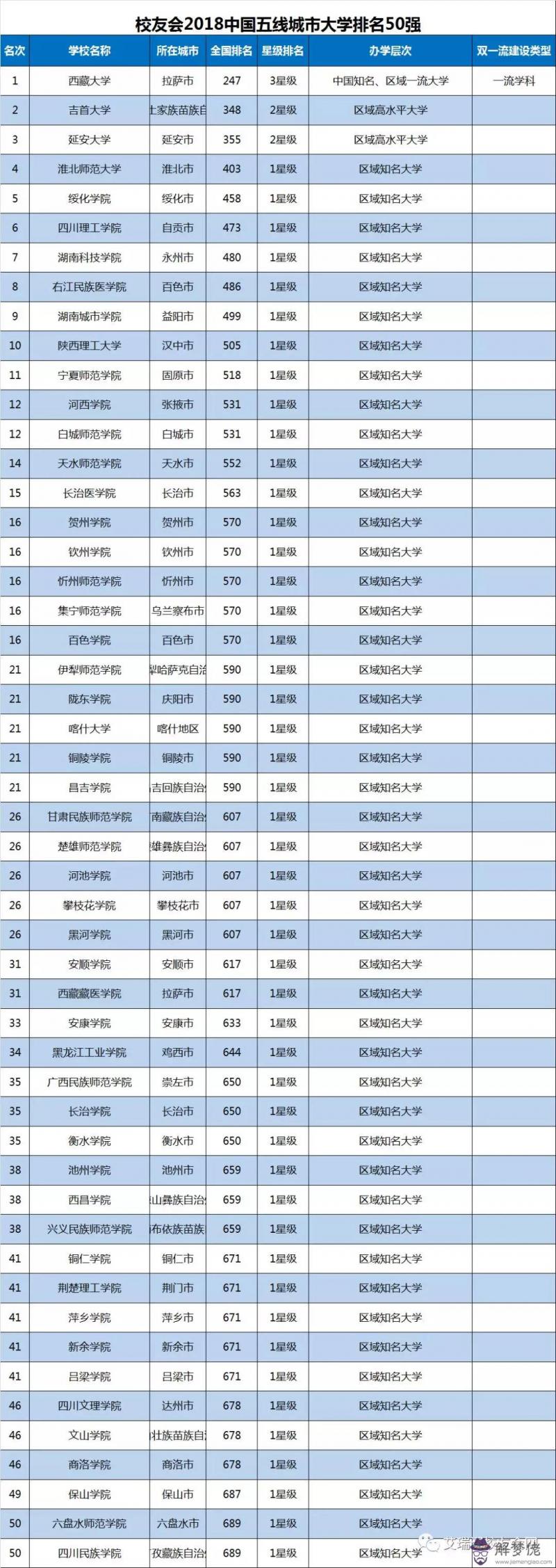 中國一二三四五六七線城市名單：中國三四線城市有哪些