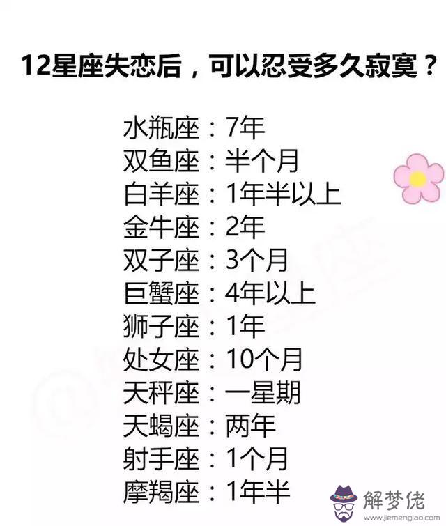 12星座最孤獨的星座排名：蝎座是12星座中最孤獨的星座嗎?