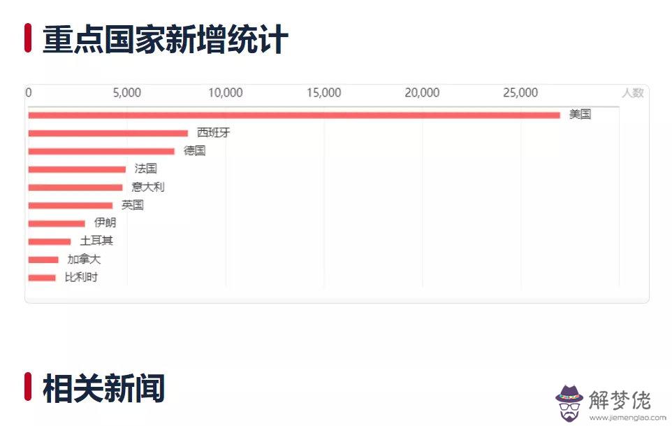 疫情最新數據國外多少個：H1N1的各國統計