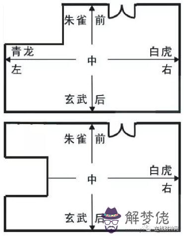 農村兇虎壓青龍房屋圖：青龍壓白虎的房屋，白虎房屋能住嗎