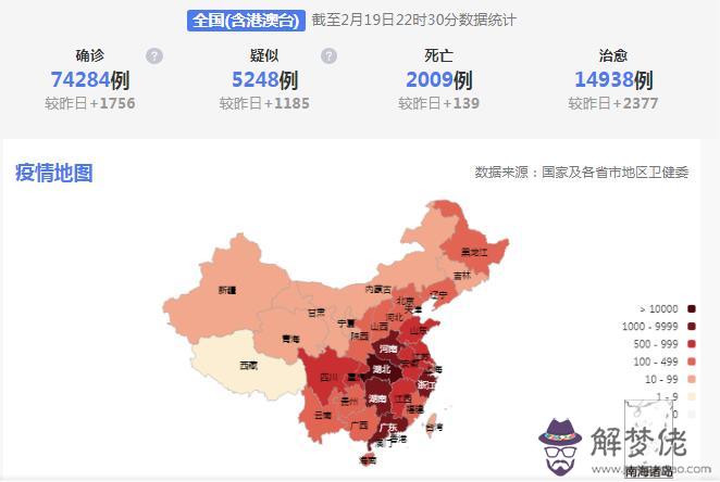 全國2020疫情最新消息今天：2020抗擊疫情的話有哪些？