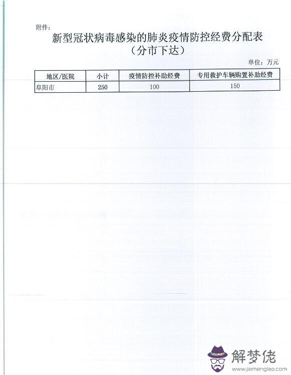 2020疫情薪資發放通知：如何查詢2020疫情？