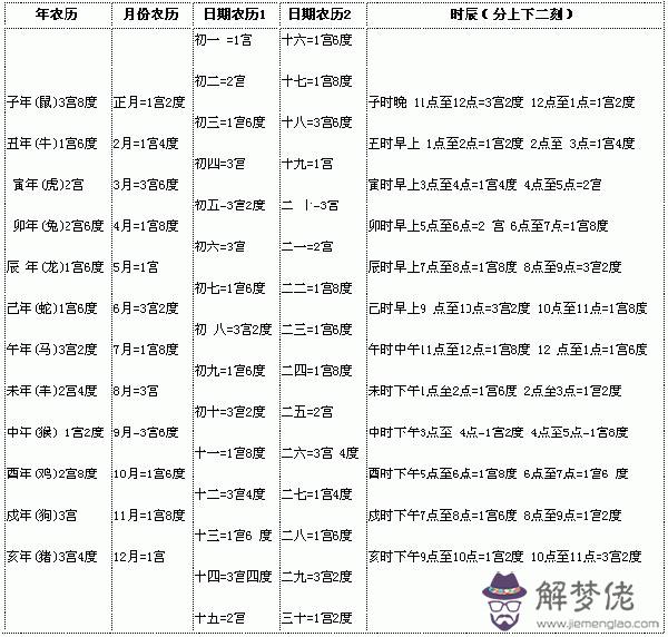 屬蛇人一生的八字財運和命運：屬蛇人運勢