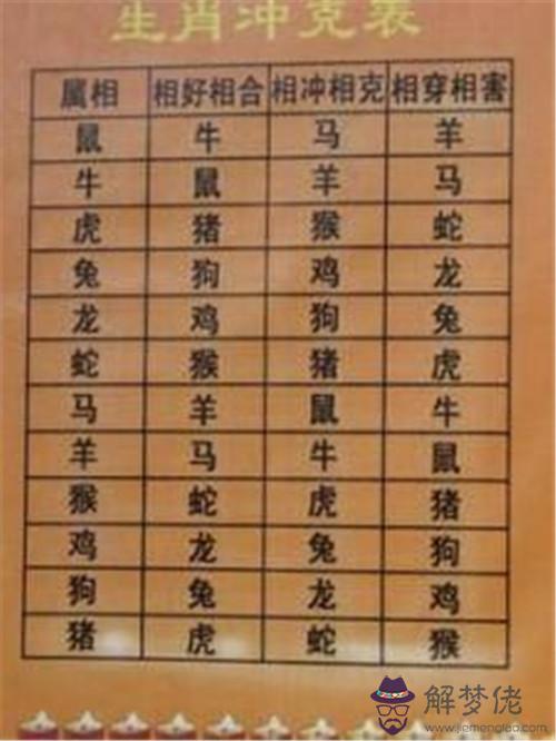 八字合婚多少分算好：男女八字合婚要多少分才算八字會合