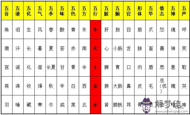 生辰八字怎麼算出來的：生辰八字怎麼算？