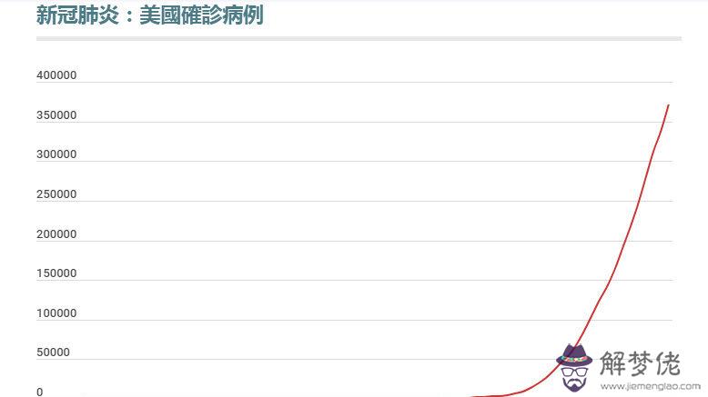 國外疫情最新數據消息意大利：意大利疫情哪來的？