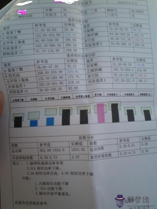 青少年抑郁癥心理測試題：抑郁癥心理測試選擇題