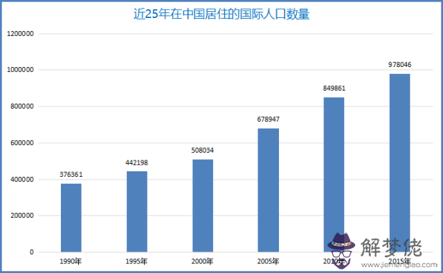 世界人口大國前十名：世界十大人口大國？