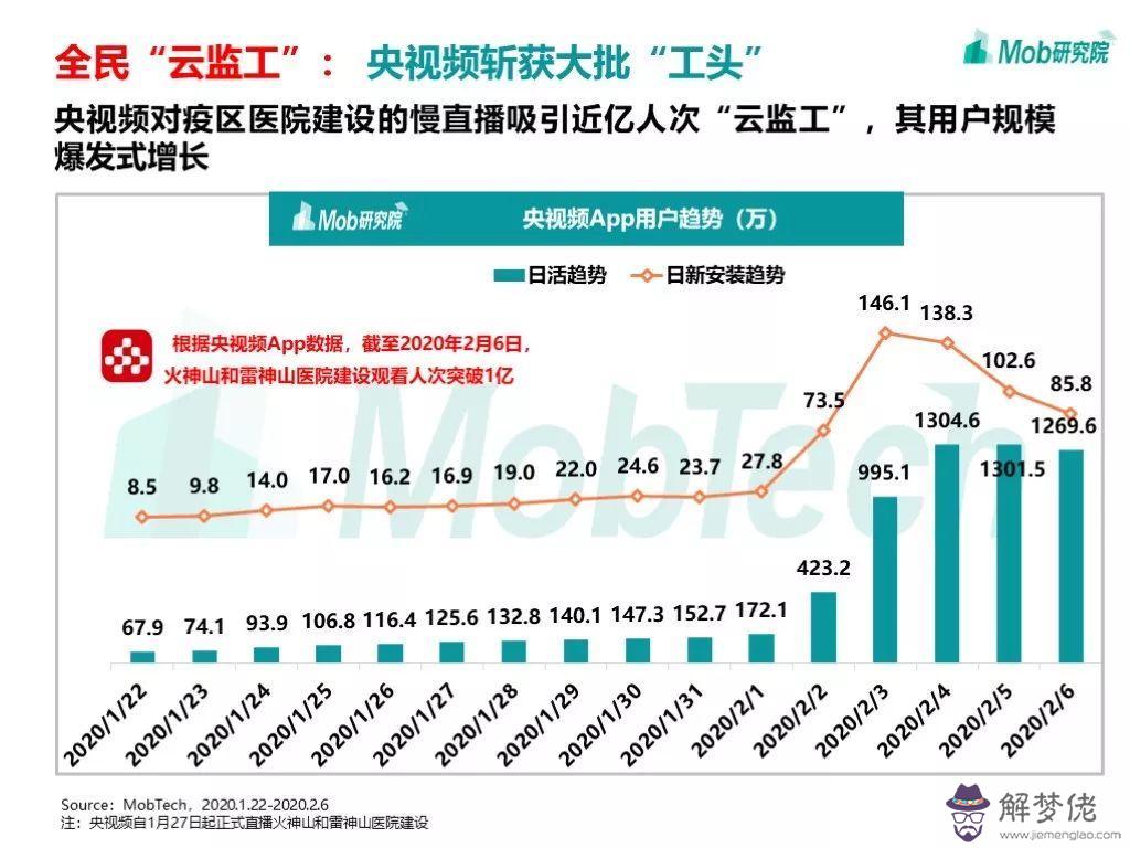 2020疫情全國每日數據表：在哪里可以查看全球各國疫情數據