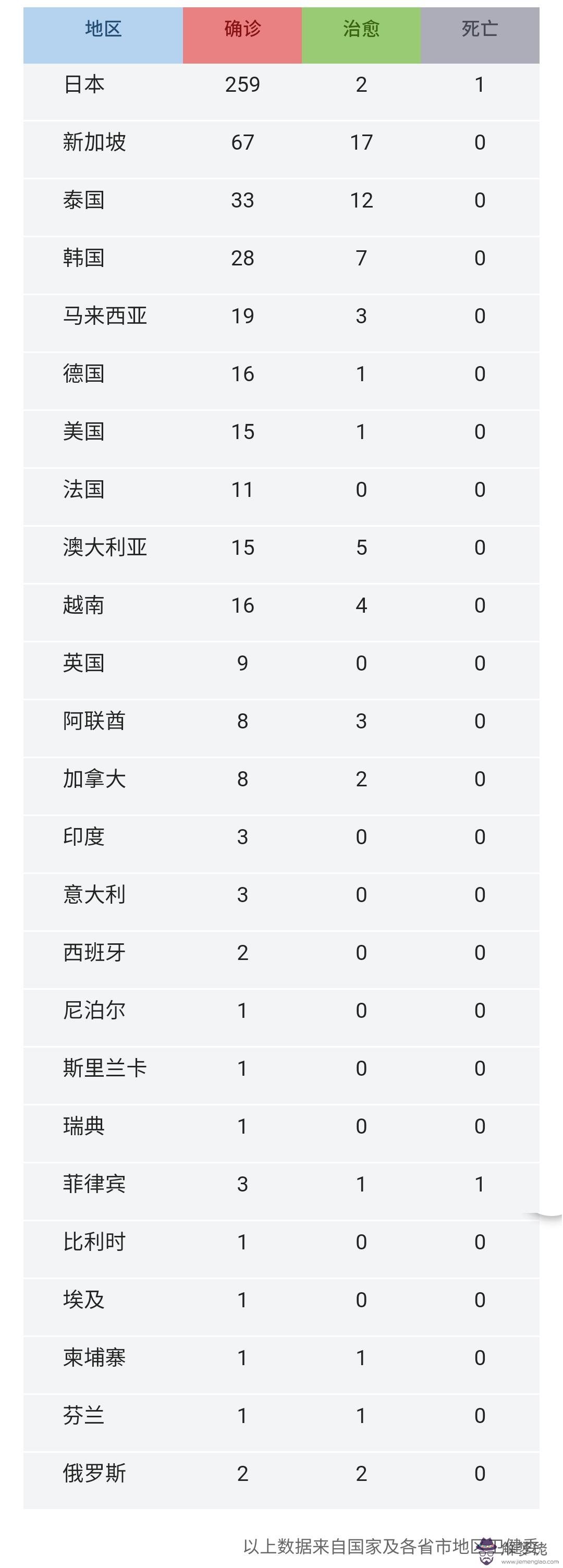 2020疫情全國每日數據表：疫情期間員工每日健康、行蹤及考勤記錄表