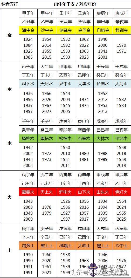 生辰八字五行查詢表 查生辰八字五行缺什麼，用以取名 出生年月日時: (公歷) 2011年3月28日 9點18分 女孩