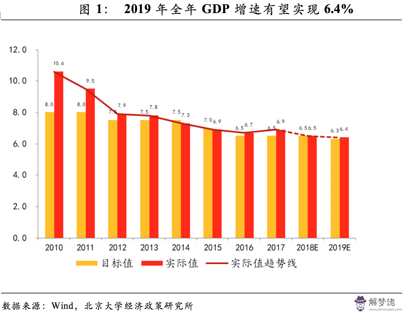 廣東省2019年各市GDP：如何查看2019四川各市gdp排名？