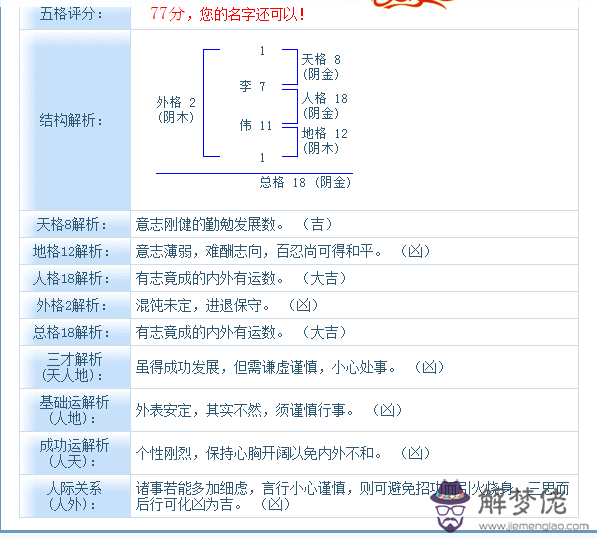 網上的一些所謂的姓名測試測命運很準，如1518但我們該信嗎