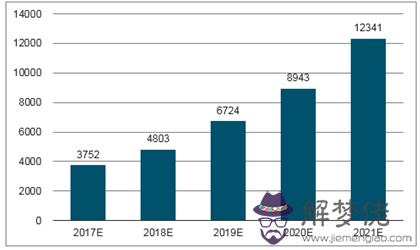 口2020總人數