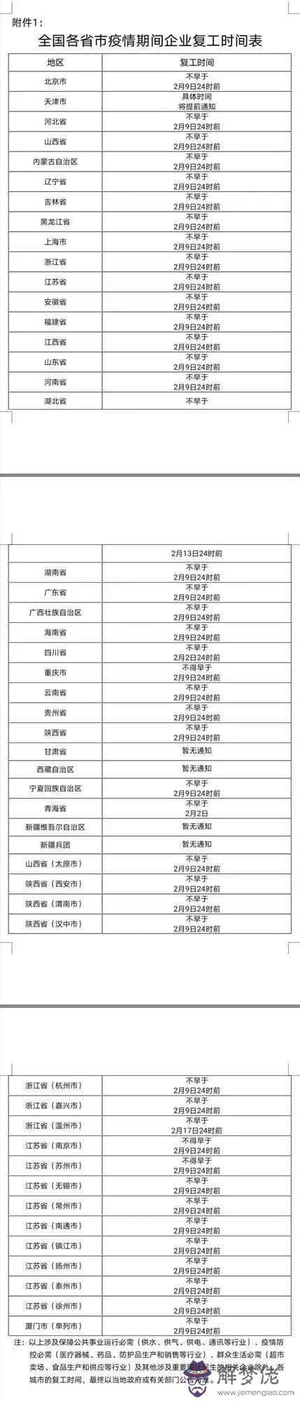 全國疫情解除各地時間表：中國建設銀行的上班時間表