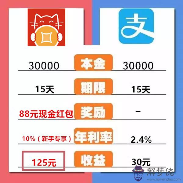 2020年我余額寶存了8200塊錢怎麼每天只有0.35元利息？