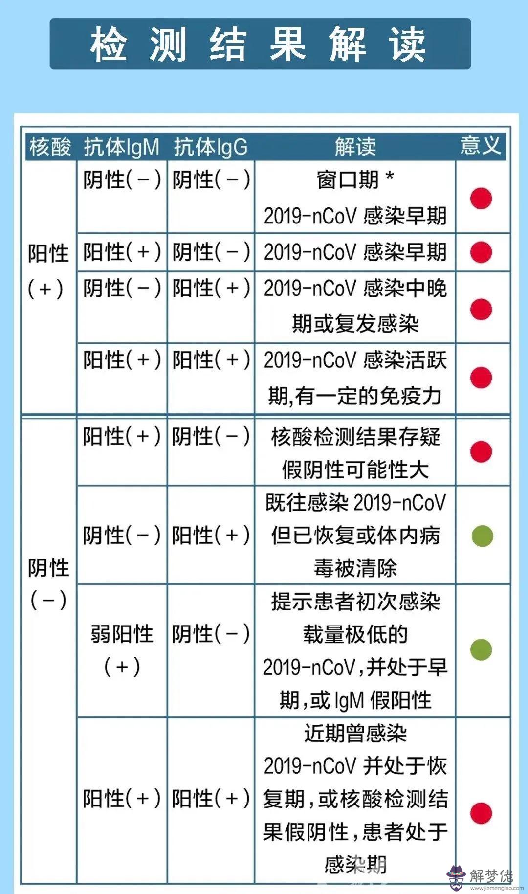 有人去醫院做過核酸檢查嗎？具體是怎麼檢查呢？收...