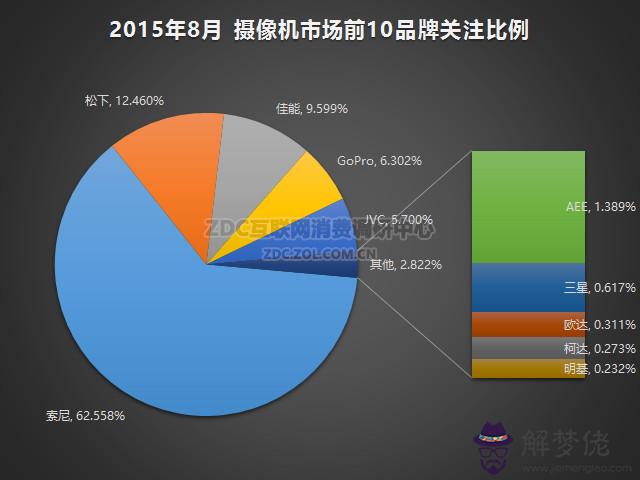 2020幾月開始人口普查：2015人口普查是幾月份開始