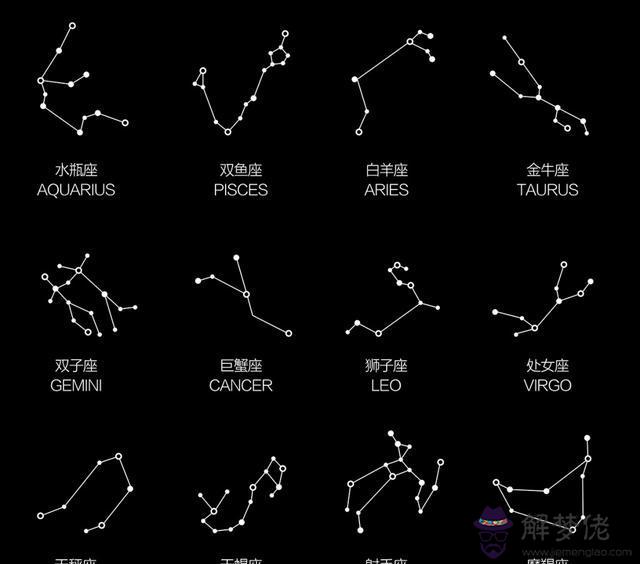 2020運勢好到爆的星座：2020年的星座運勢怎麼樣？