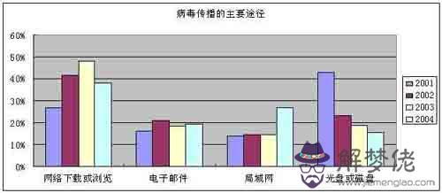 全國實時疫情什麼時候過去：就現在疫情形勢而言，全國大學生開學預計是什麼時候呢？