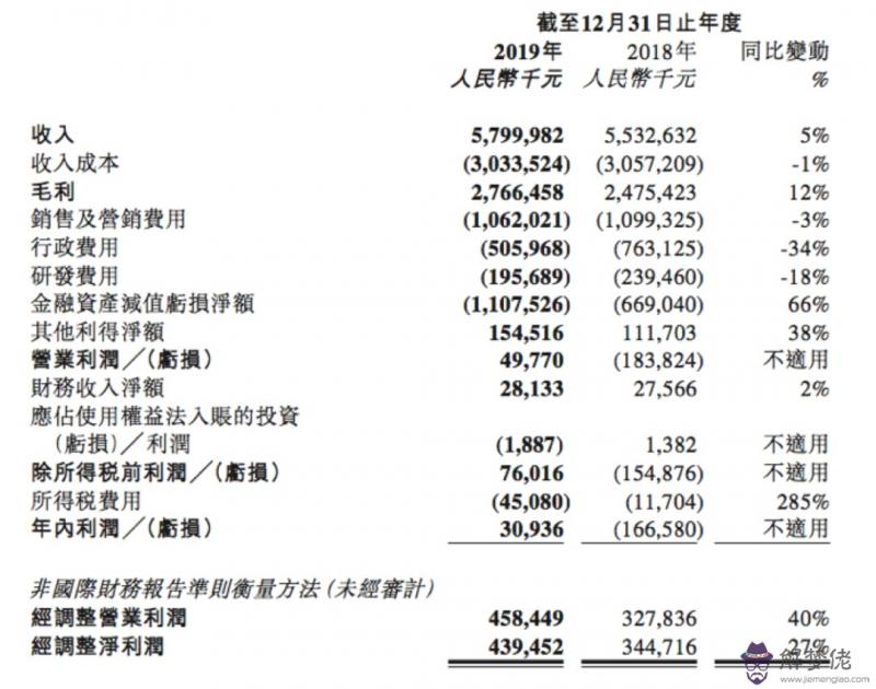 女友天天看星座運勢，我說她幼稚，她還跟我生氣，...