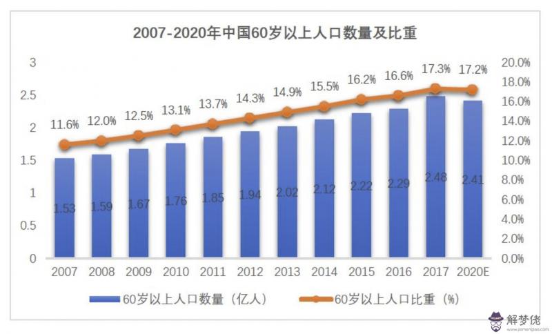 中國人口大省排名2020：2020年中國人口最多的？