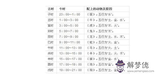 十二生肖出生日期：十二生肖按順序排列