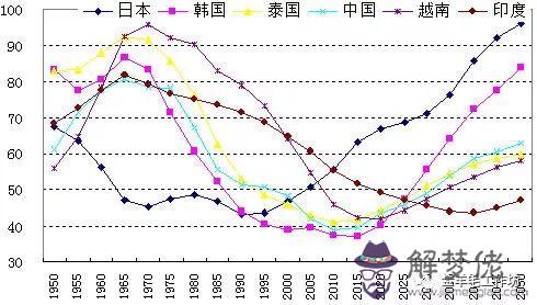 人口紅利消失的利弊：我國人口紅利消失會給我國經濟帶來什麼影響